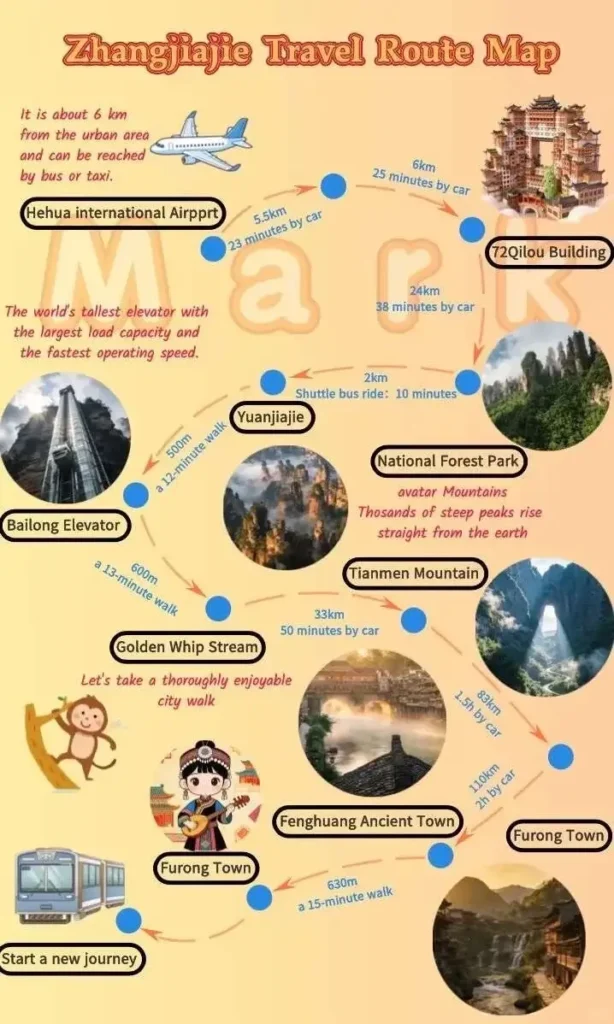 Zhangjiajie Travel Guide